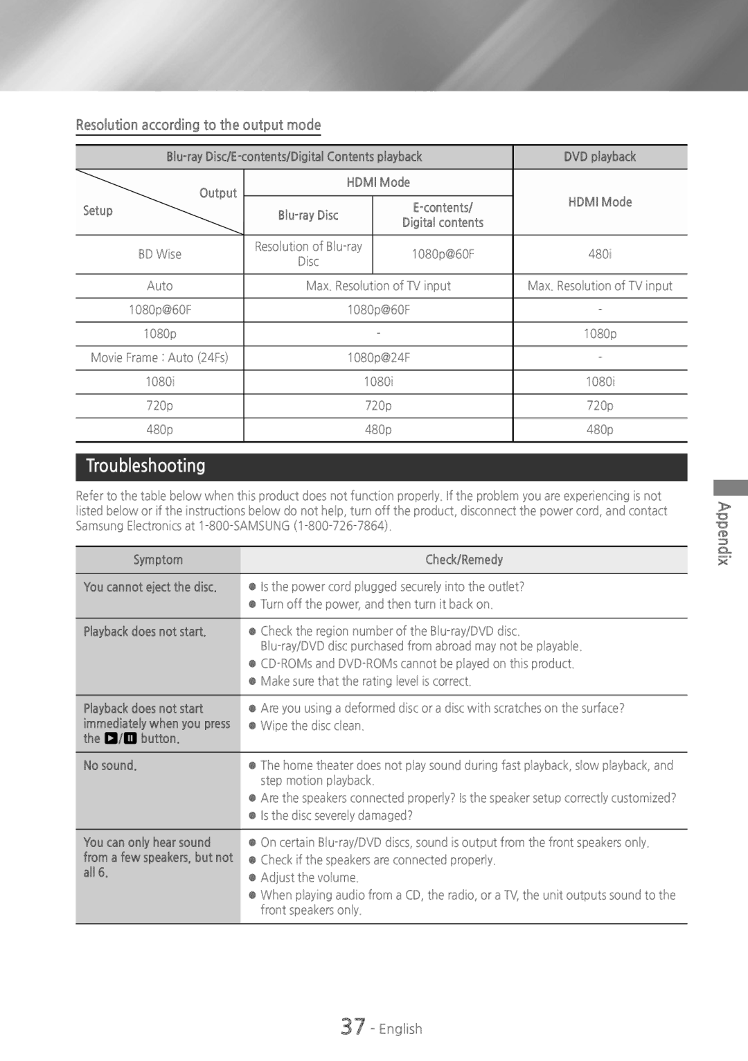 Samsung HTH4500 user manual Troubleshooting, Resolution according to the output mode 