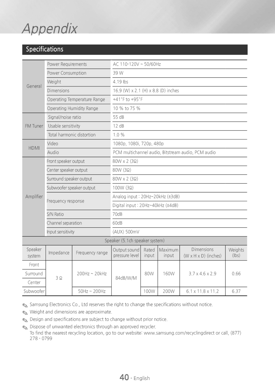 Samsung HTH4500 user manual Specifications, 200W 