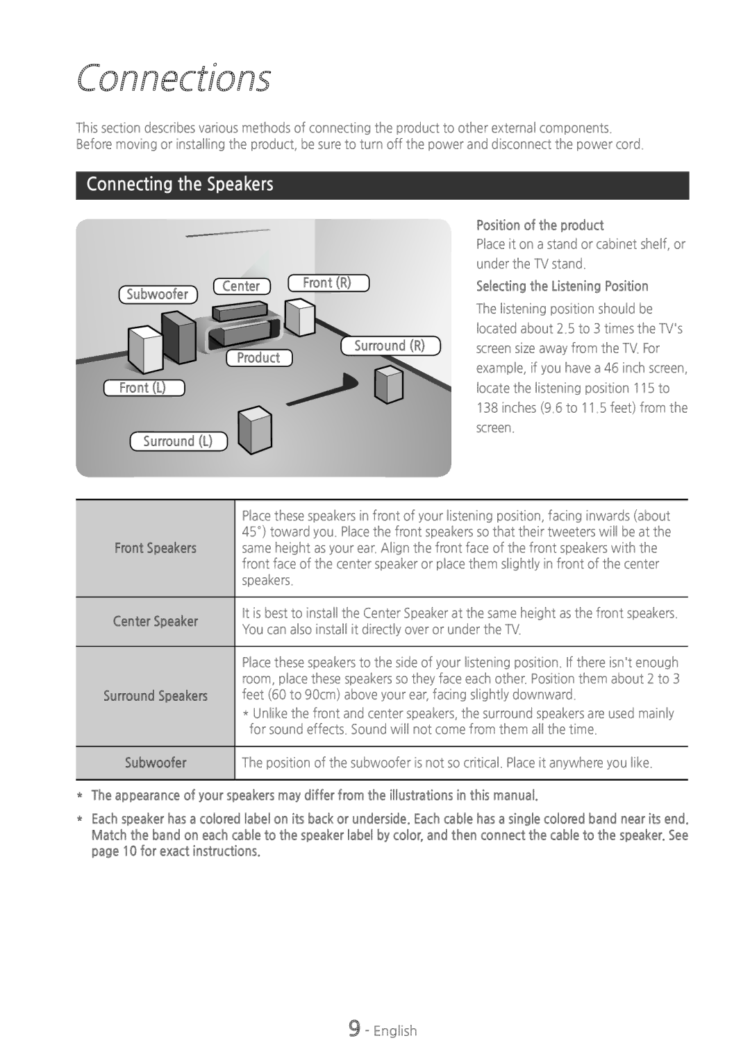 Samsung HTH4500 user manual Connections, Connecting the Speakers 