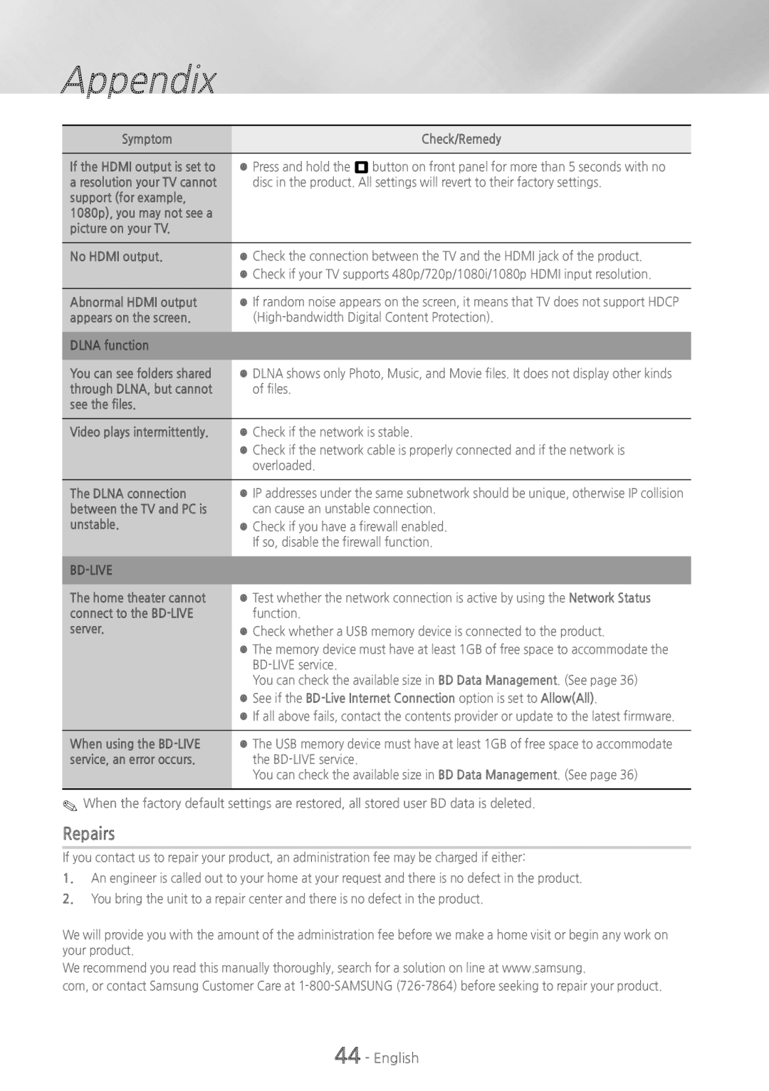 Samsung HTH5500 user manual Repairs 