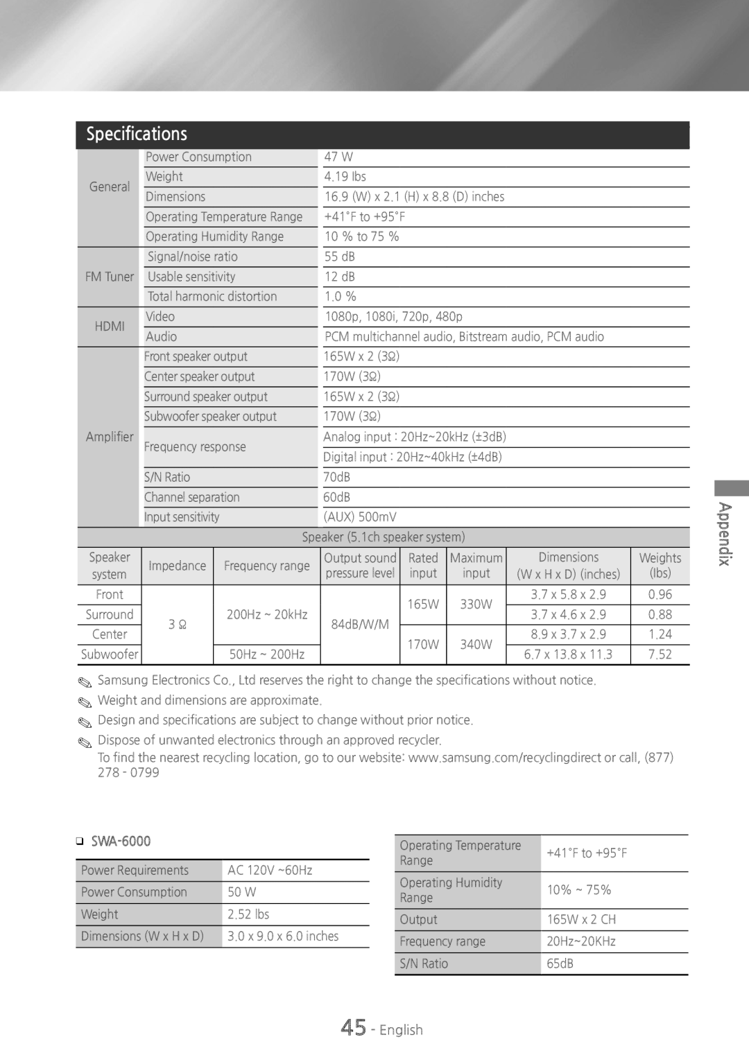 Samsung HTH5500 user manual Specifications, ĞĞ SWA-6000, Appendix 