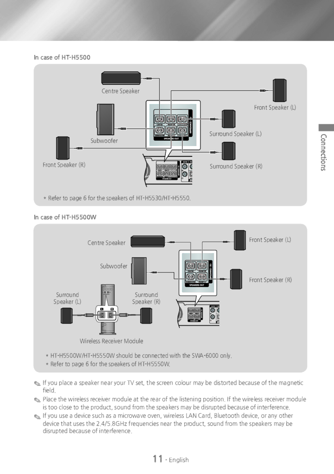 Samsung HTH5500W user manual Case of HT-H5500W 