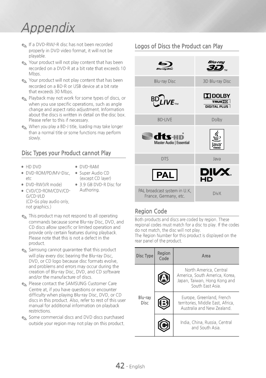 Samsung HTH5500W user manual Region Code, Area 