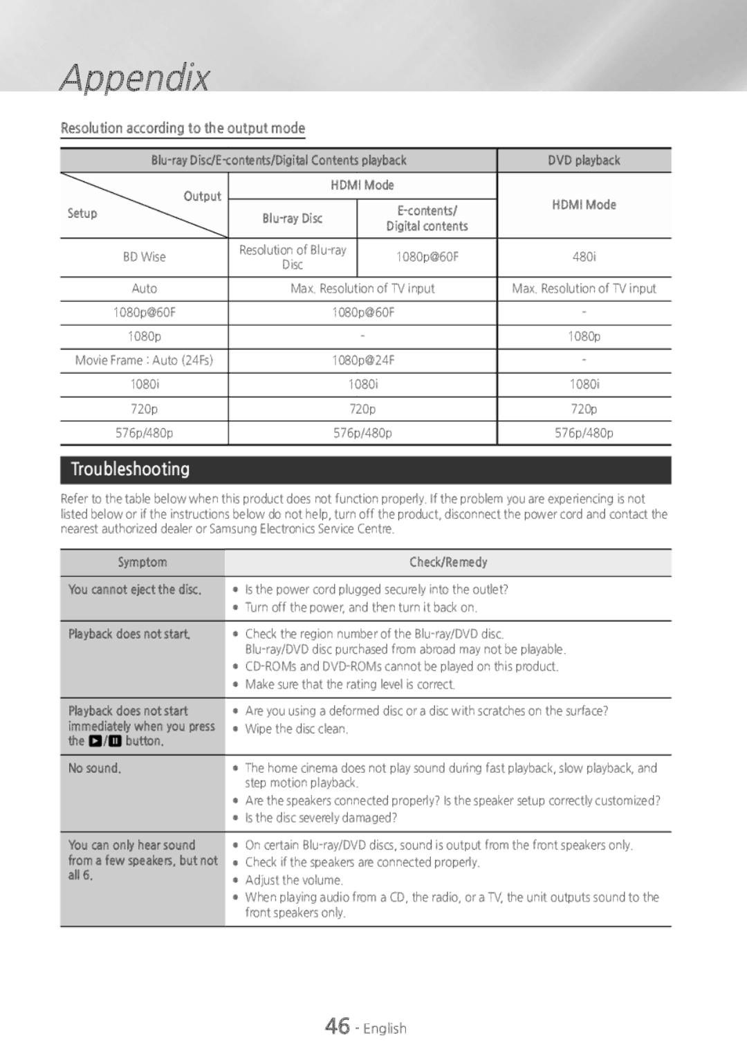 Samsung HTH5500W user manual Troubleshooting, Resolution according to the output mode 