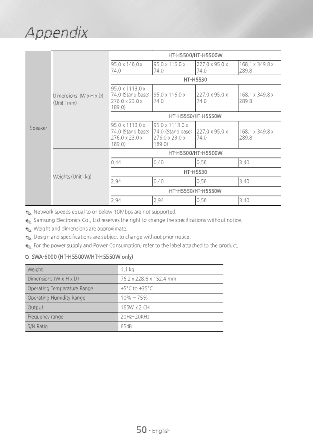 Samsung HTH5500W user manual ĞĞ SWA-6000 HT-H5500W/HT-H5550W only, HT-H5500/HT-H5500W, HT-H5530 