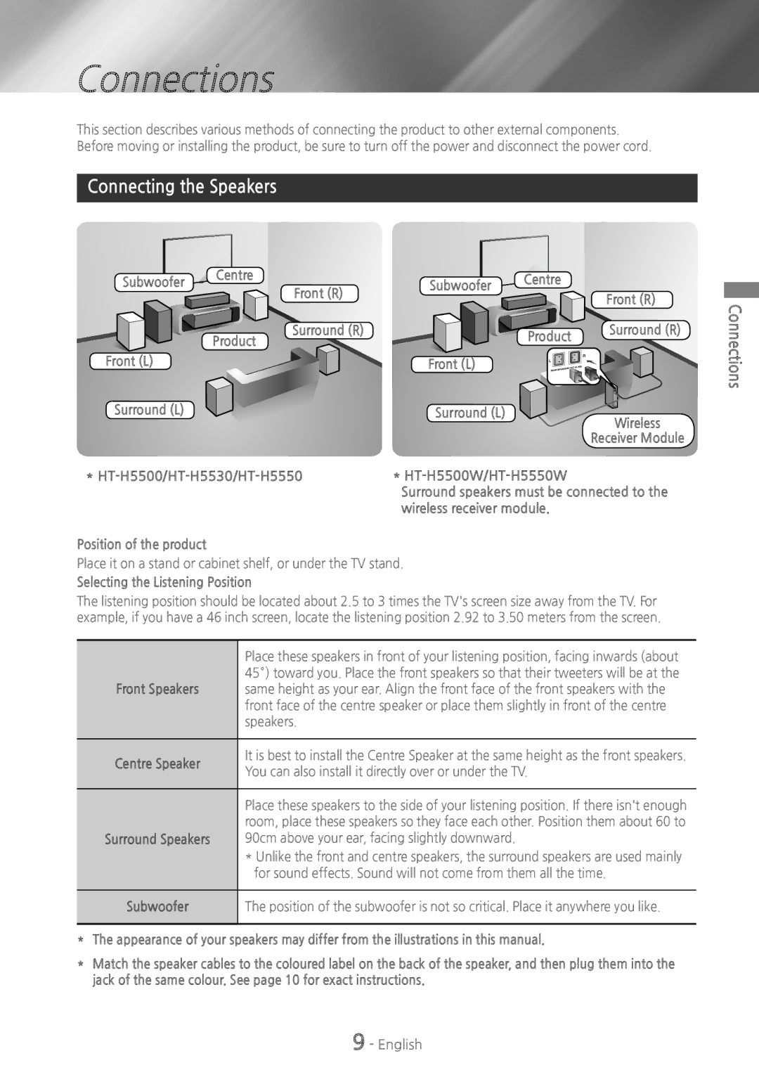 Samsung HTH5500W user manual Connections, Connecting the Speakers 