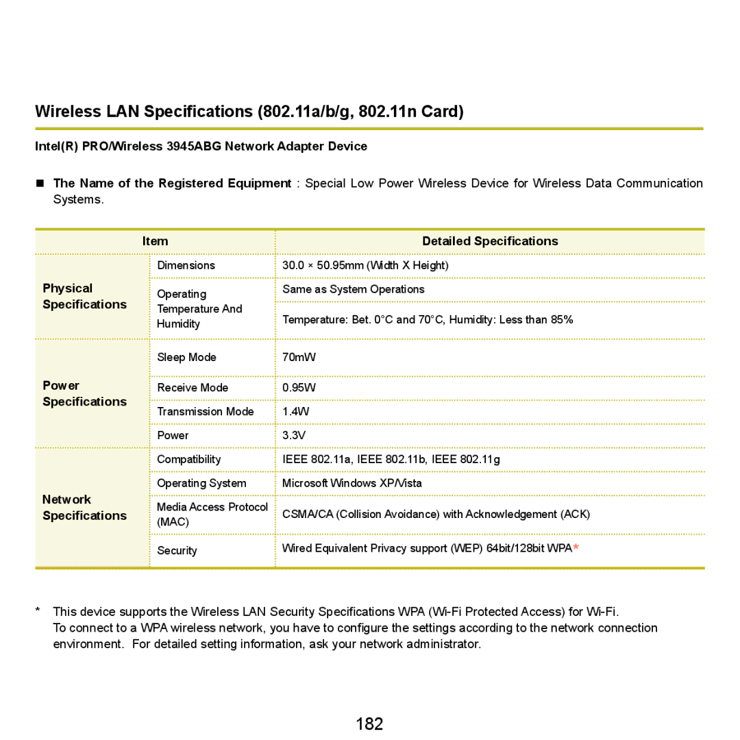 Samsung Q46, HTQ45 manual 182, Wireless LAN Specifications 802.11a/b/g, 802.11n Card 