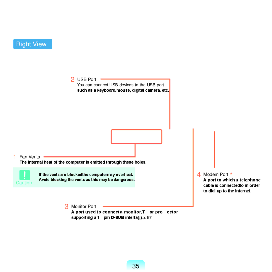 Samsung HTQ45, Q46 manual Right View, USB Port, Fan Vents, Monitor Port, Modem Port 