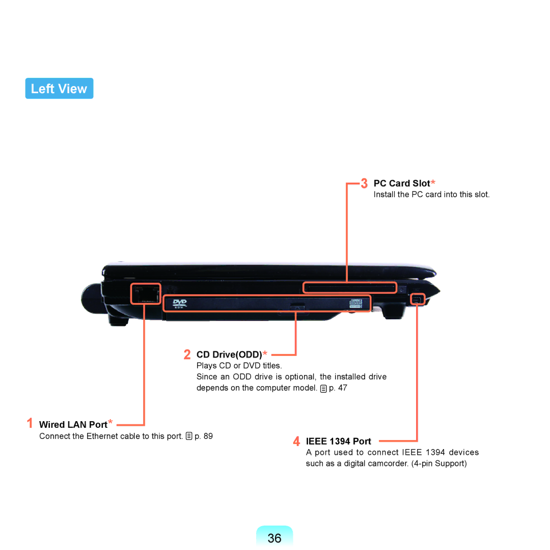 Samsung Q46, HTQ45 manual Left View, PC Card Slot, Wired LAN Port, Ieee 1394 Port 