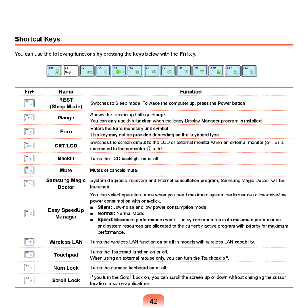 Samsung Q46, HTQ45 manual Shortcut Keys 