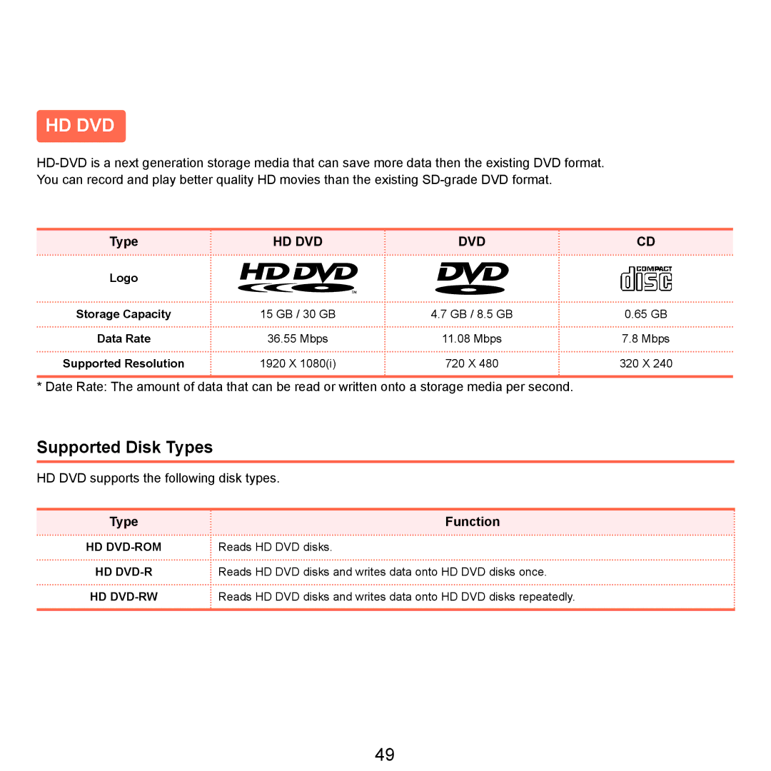 Samsung HTQ45, Q46 manual Hd Dvd, Supported Disk Types 