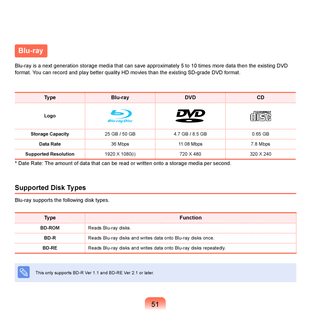 Samsung HTQ45, Q46 manual Blu-ray, Mbps, 1920 X, 320 X 