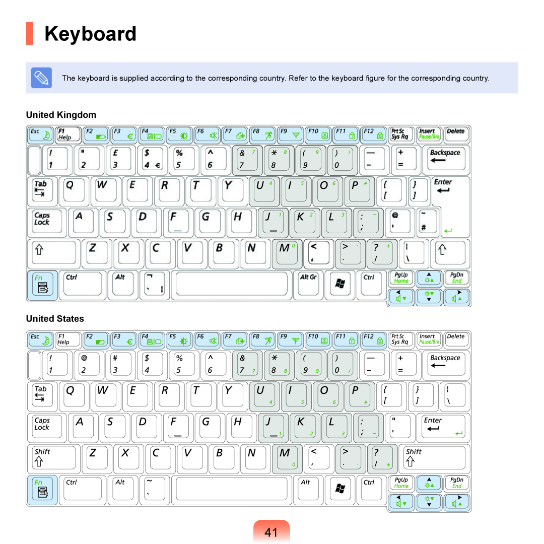 Samsung HTQ45, Q46 manual Keyboard, United Kingdom United States 