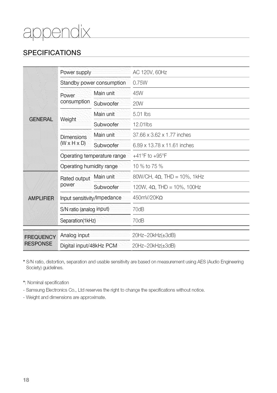 Samsung HW-C450 manual Specifications, 20Hz-20kHz+3dB 