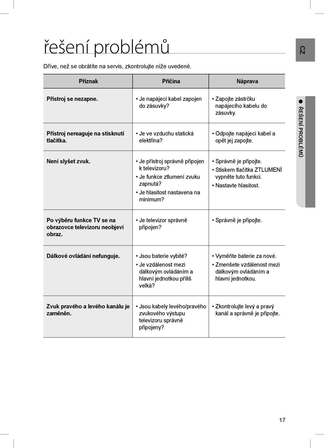 Samsung HW-C450/XEE, HW-C450/EDC manual Řešení problémů 