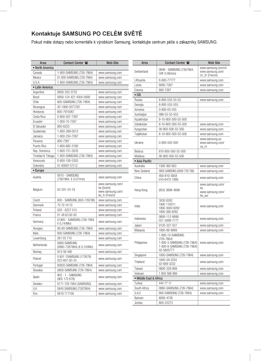 Samsung HW-C450/XEE, HW-C450/EDC manual Kontaktuje Samsung PO Celém Světě 