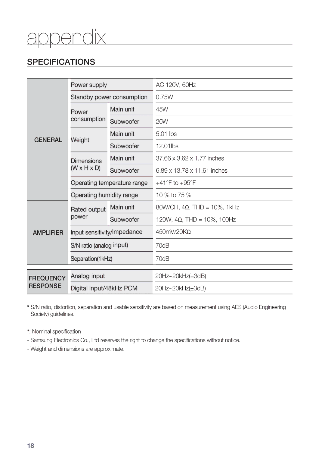 Samsung HW-C450/XAA, HW-C450/EDC, HW-C450/XEF, HW-C450/XEE manual Appendix, Specifications, Power supply 