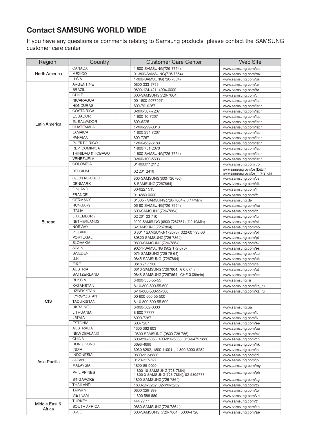 Samsung HW-C450/EDC, HW-C450/XEF, HW-C450/XAA Contact Samsung World Wide, Region Country Customer Care Center  Web Site 