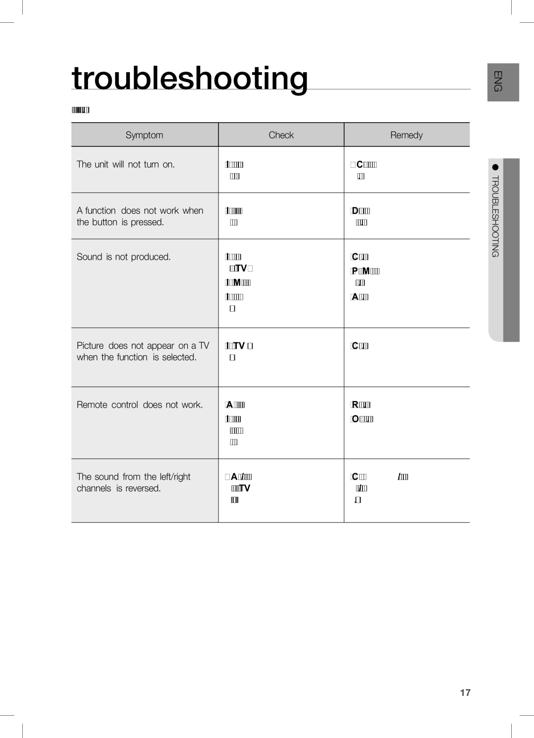 Samsung HW-C450/XEF, HW-C450/EDC, HW-C450/XAA, HW-C450/XEE manual Troubleshooting 