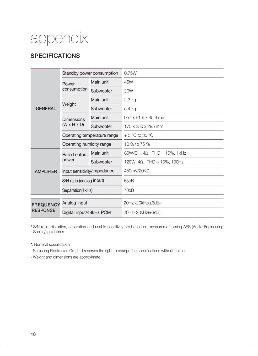 Samsung HW-C450/XAA, HW-C450/EDC, HW-C450/XEF, HW-C450/XEE manual Appendix, Specifications 