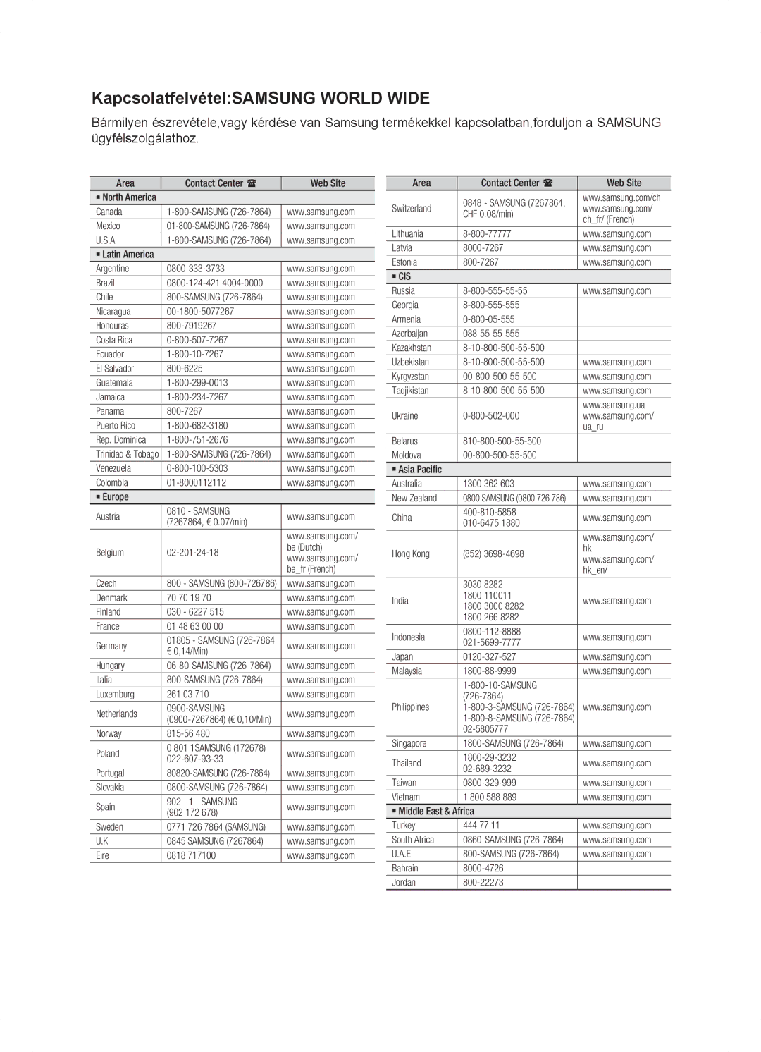 Samsung HW-C450/XEE, HW-C450/EDC, HW-C450/XEF, HW-C450/XAA manual KapcsolatfelvételSAMSUNG World Wide, Samsung 