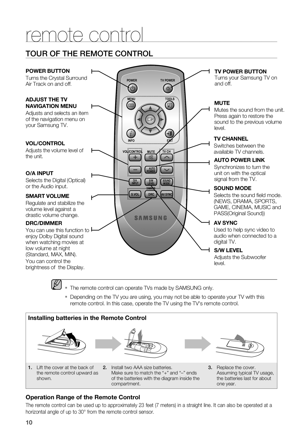 Samsung HW-C450/EDC, HW-C450/XEN manual Remote control, Tour of the Remote Control, Adjusts the volume level of the unit 