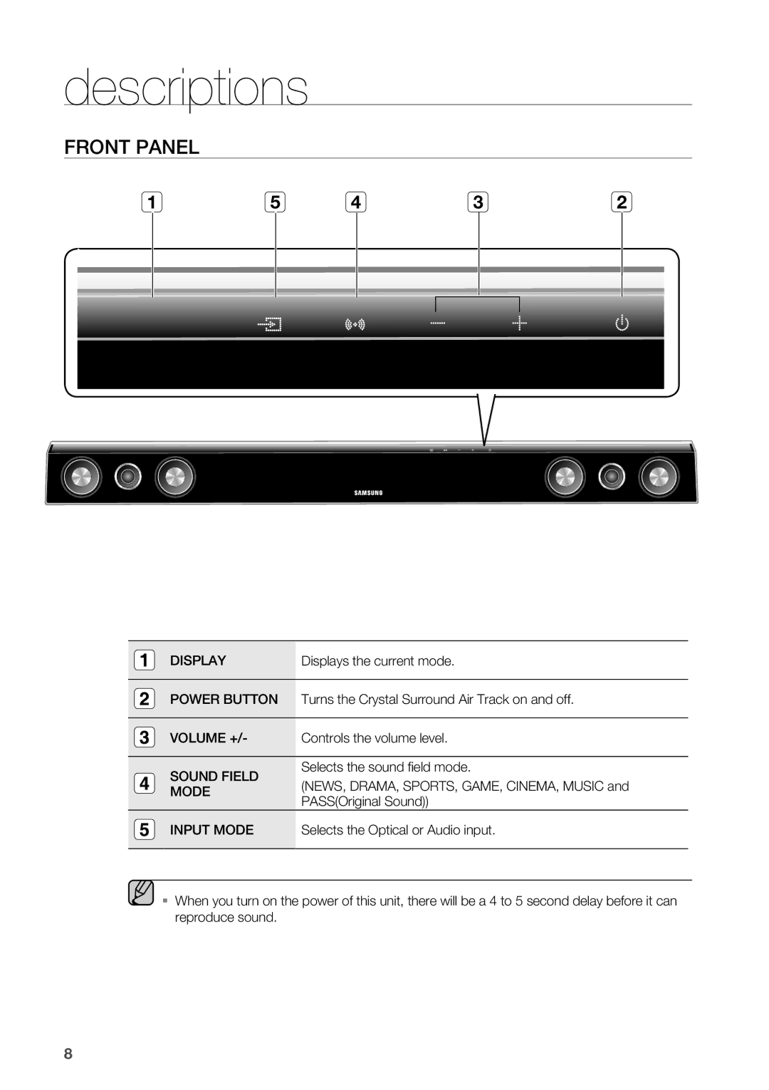 Samsung HW-C450/XAA, HW-C450/EDC, HW-C450/XEN, HW-C450/XEF, HW-C450/XEE manual Descriptions, Front Panel 