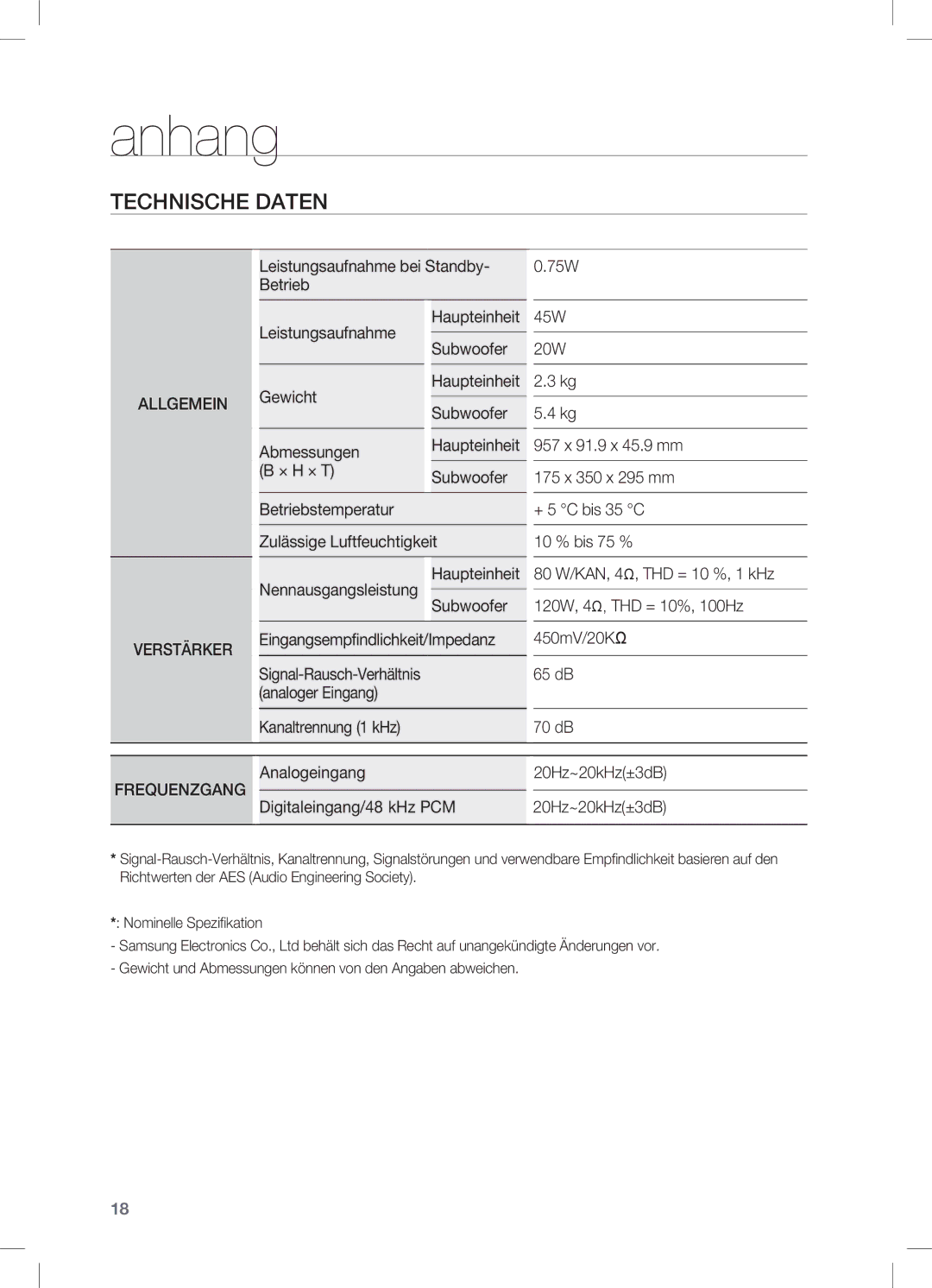 Samsung HW-C450/EDC, HW-C450/XEN manual Anhang, Technische Daten, 957 x 91.9 x 45.9 mm, 80 W/KAN, 4Ω, THD = 10 %, 1 kHz 