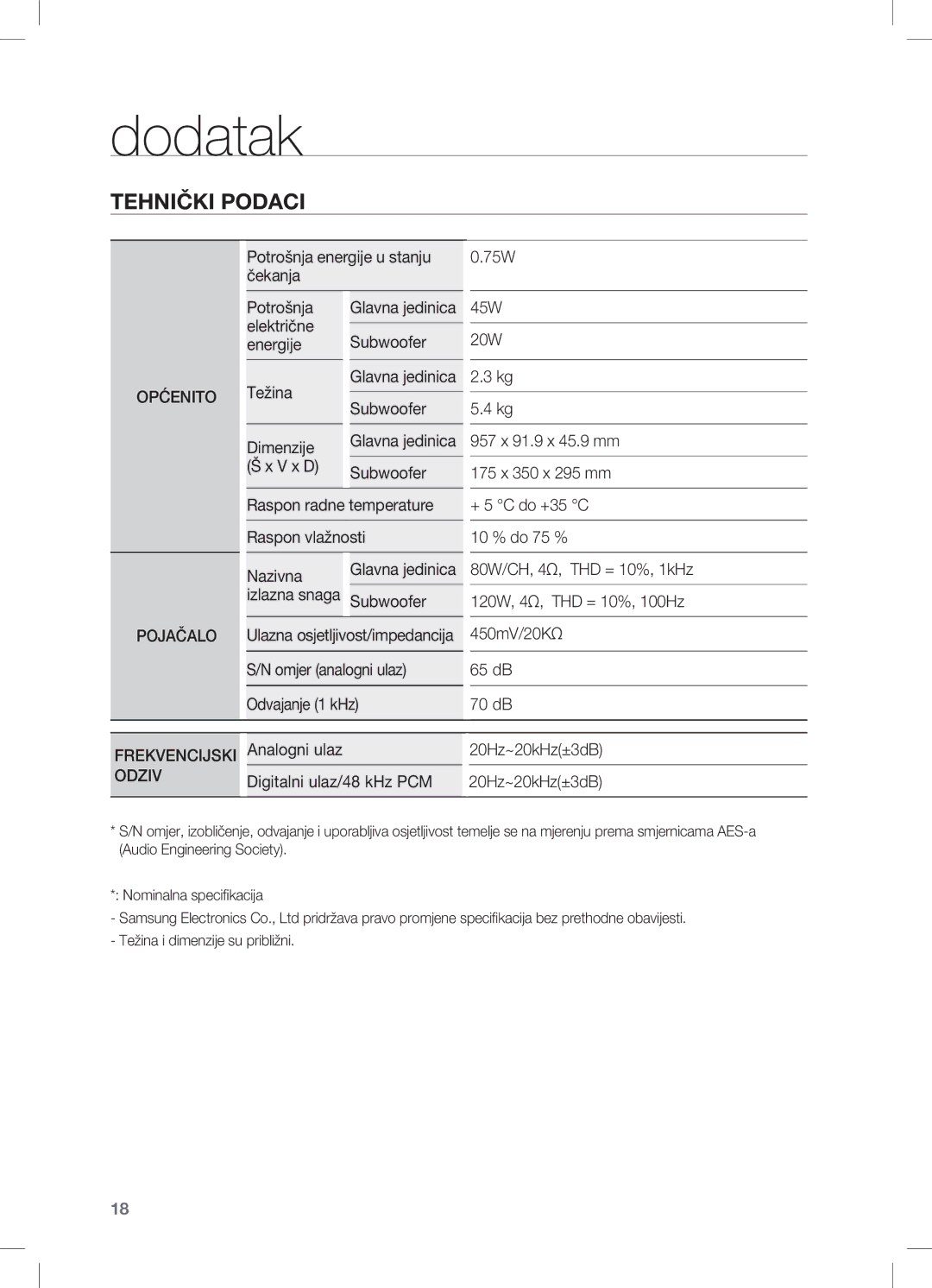 Samsung HW-C450/EDC manual Dodatak, Tehnički Podaci 