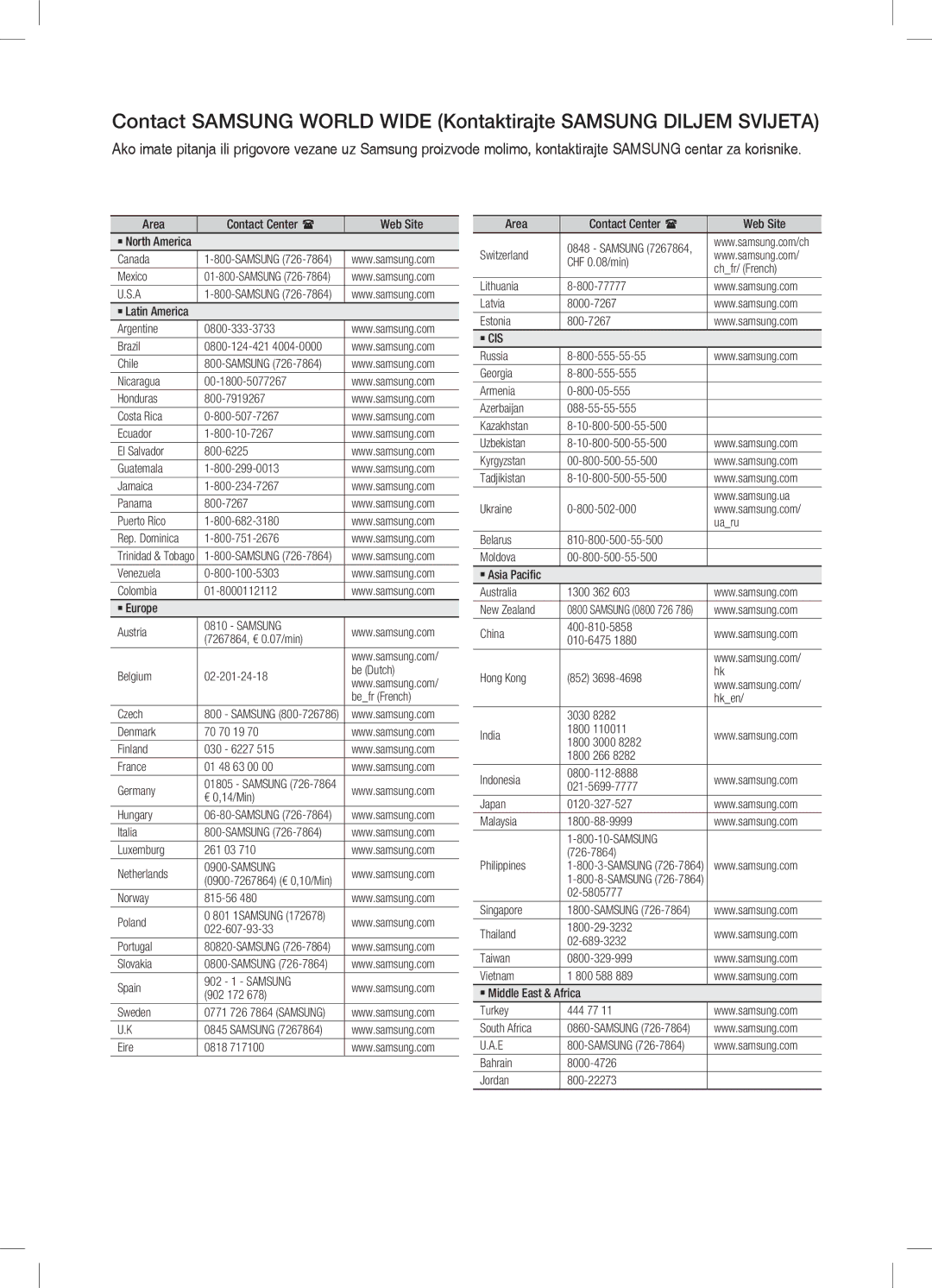 Samsung HW-C450/EDC manual Samsung 