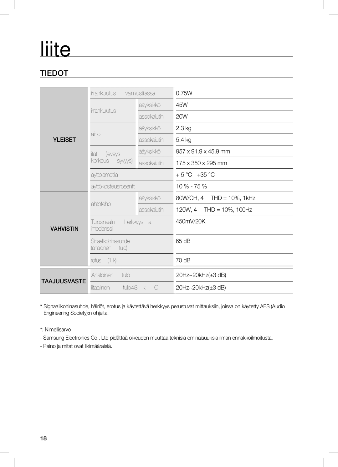 Samsung HW-C450/XEE manual Liite, Tiedot, Korkeus x syvyys 