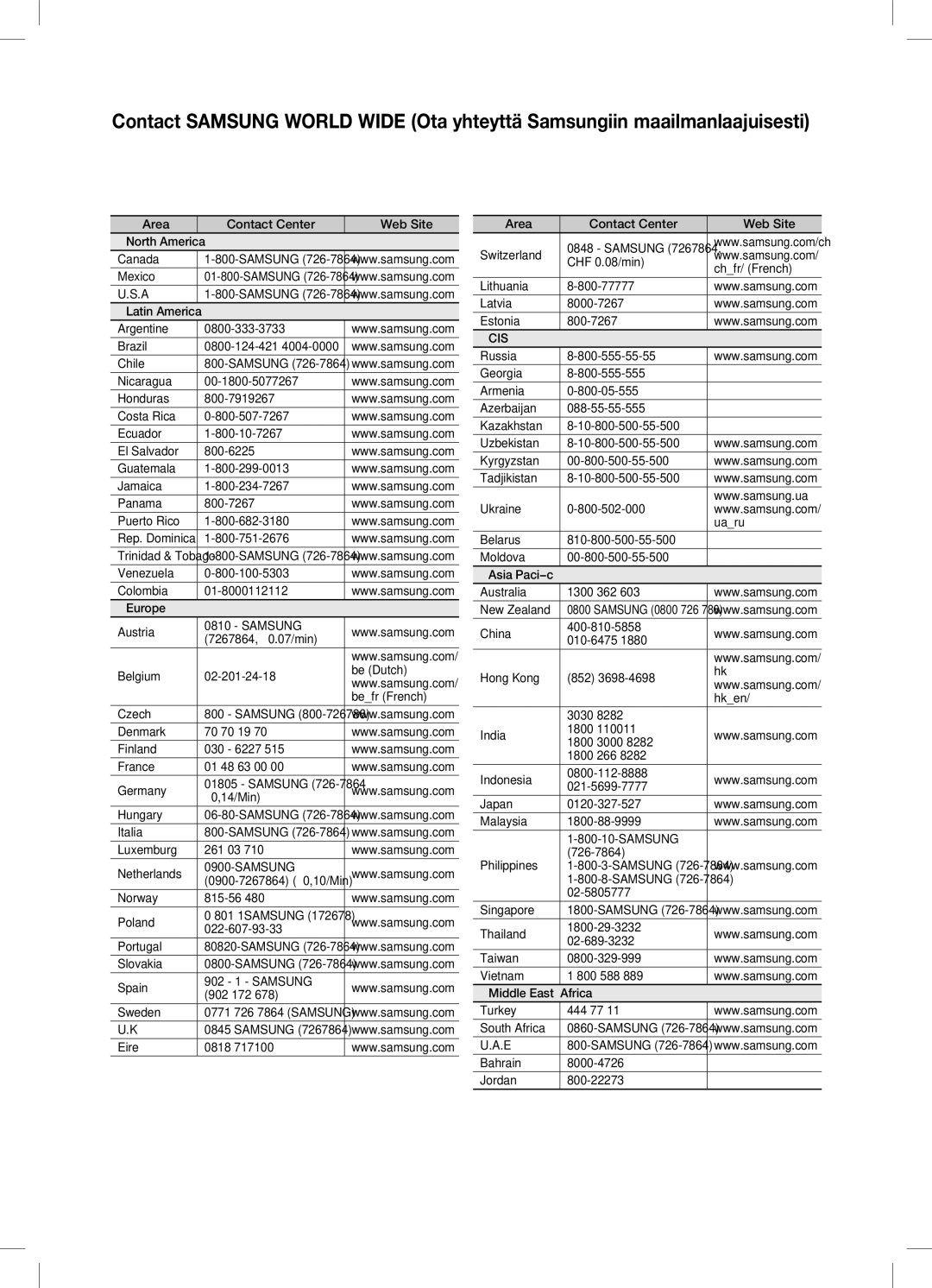 Samsung HW-C450/XEE manual Samsung 