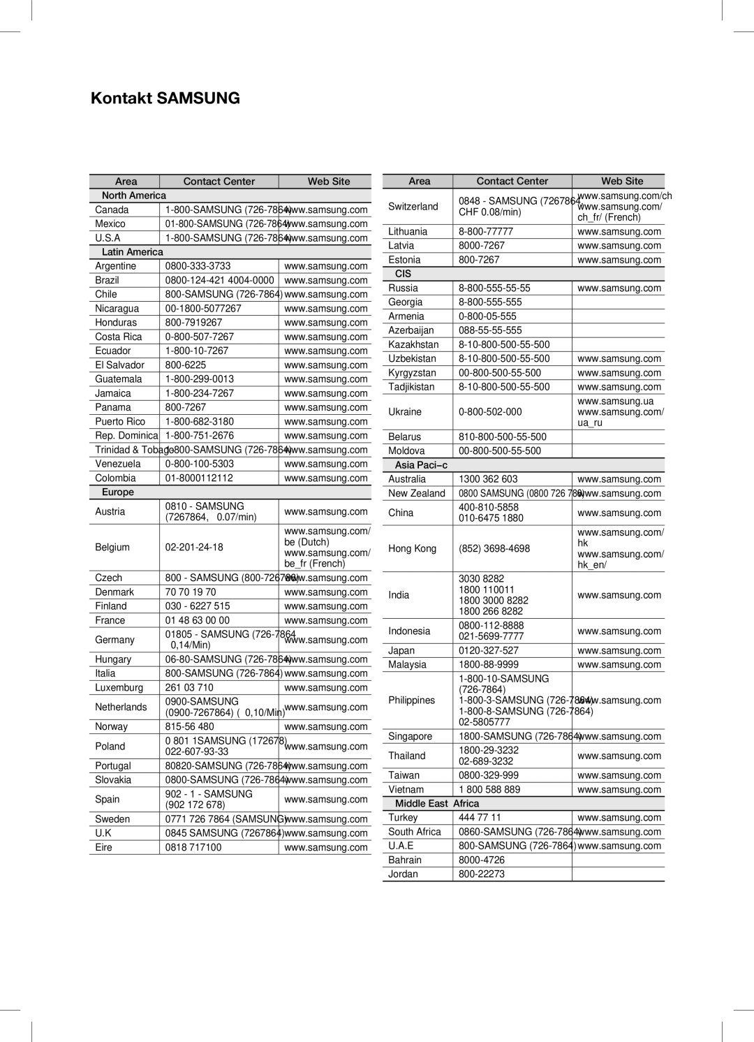 Samsung HW-C450/XEE manual Kontakt Samsung 