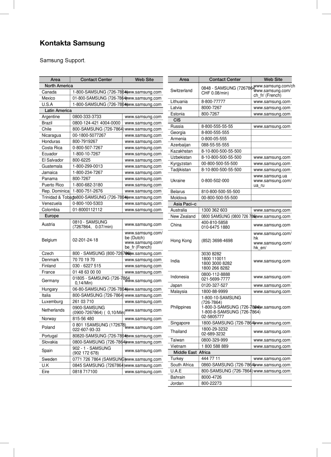 Samsung HW-C450/XEE manual Kontakta Samsung 