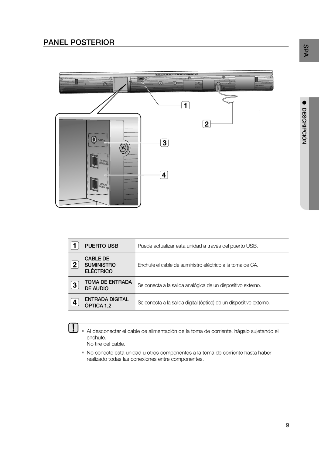 Samsung HW-C450/XAA, HW-C450/XEF manual Panel Posterior 