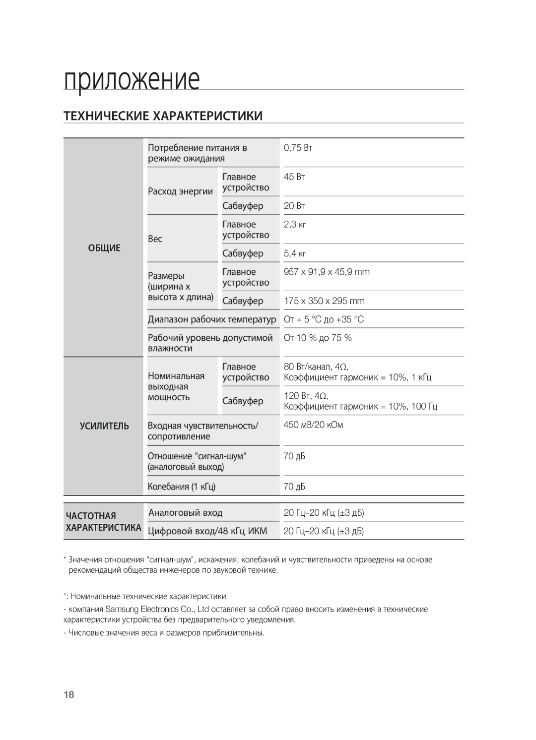 Samsung HW-C450/XER manual Приложение, Технические Характеристики, Высота х длина, Характеристика 