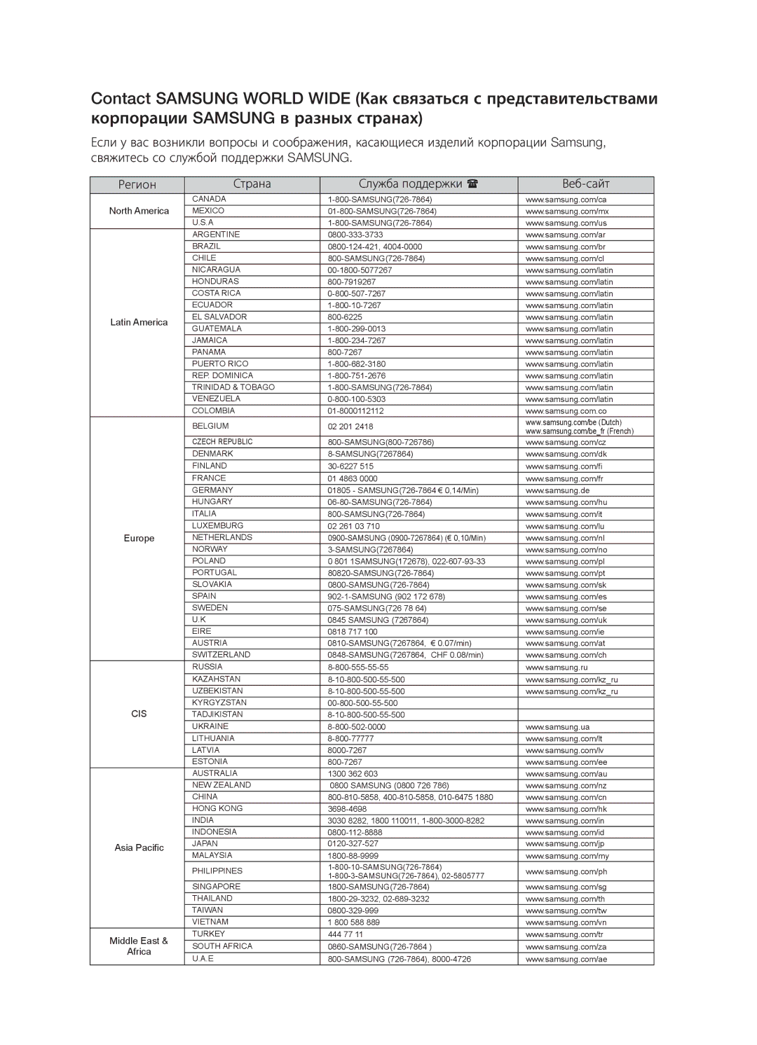 Samsung HW-C450/XER manual Регион Страна Служба поддержки  Веб-сайт, North America 