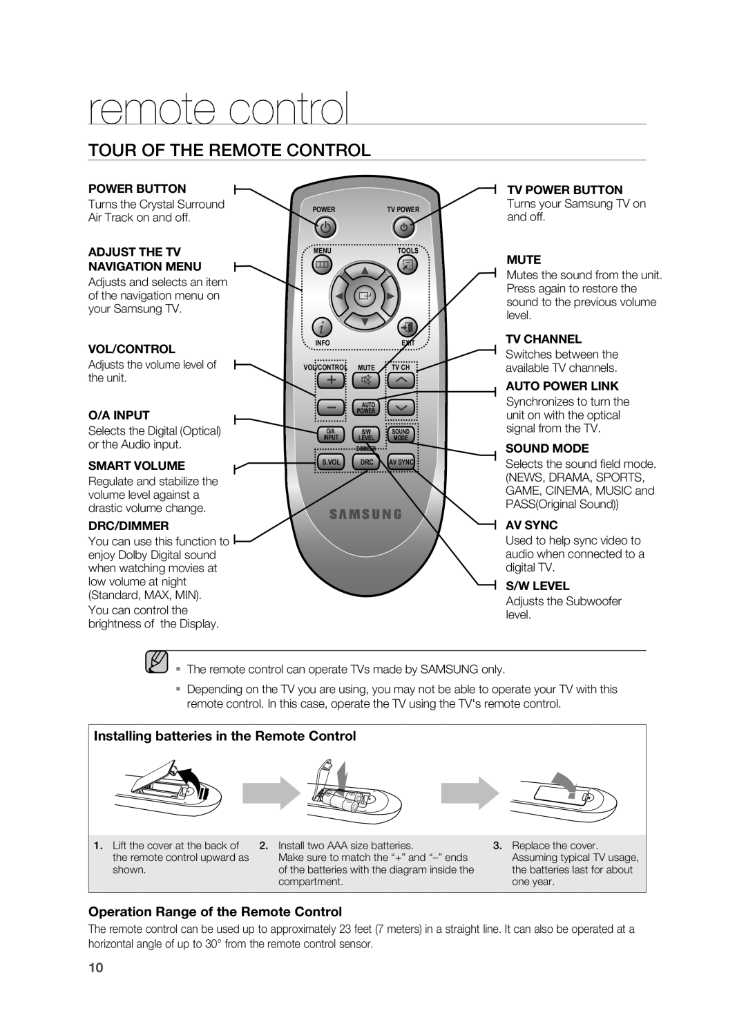 Samsung HW-C450/XER manual Remote control, Tour of the Remote Control, NEWS, DRAMA, Sports 