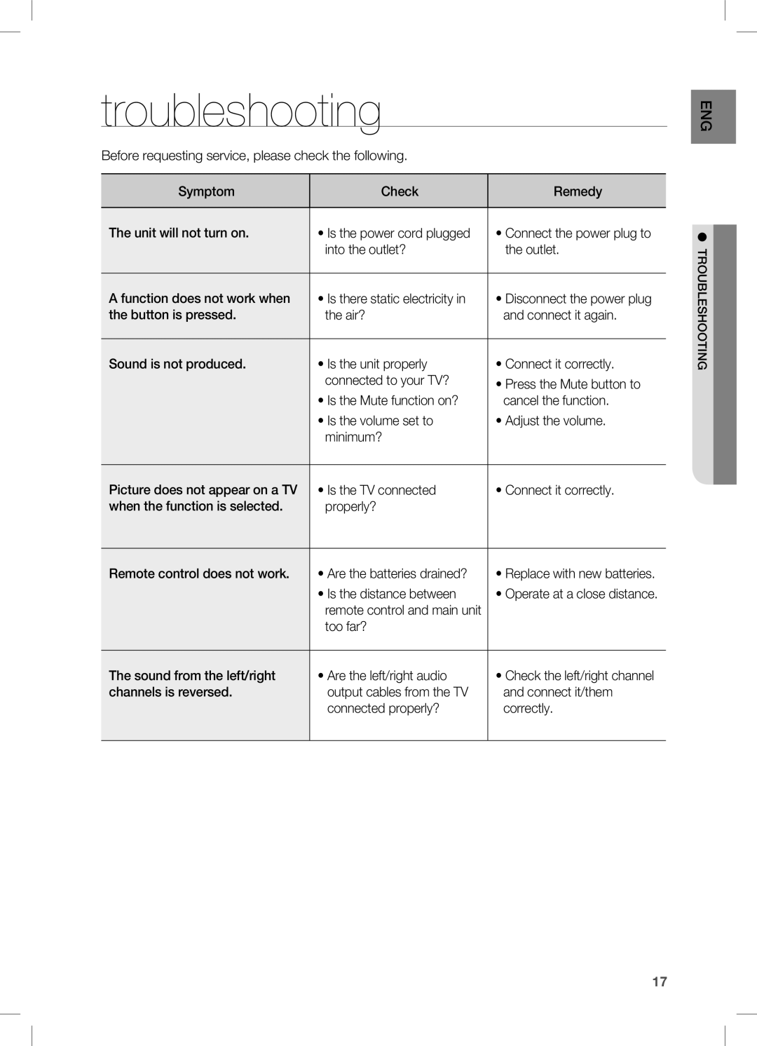 Samsung AH68-02273S, HW-C451, HW-C450 user manual Troubleshooting 