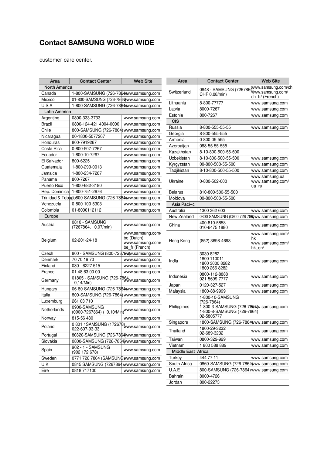 Samsung AH68-02273S, HW-C451, HW-C450 user manual Contact Samsung World Wide 