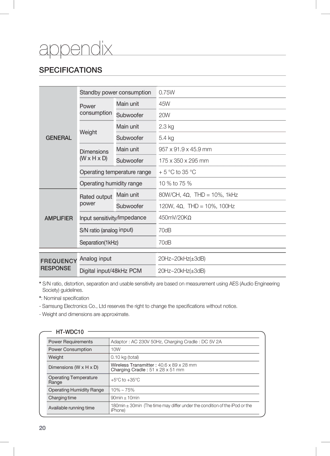 Samsung HW-C470/XEE, HW-C470/EDC, HW-C470/XEF manual Appendix, Specifications, Digital input/48kHz PCM 20Hz~20kHz±3dB 