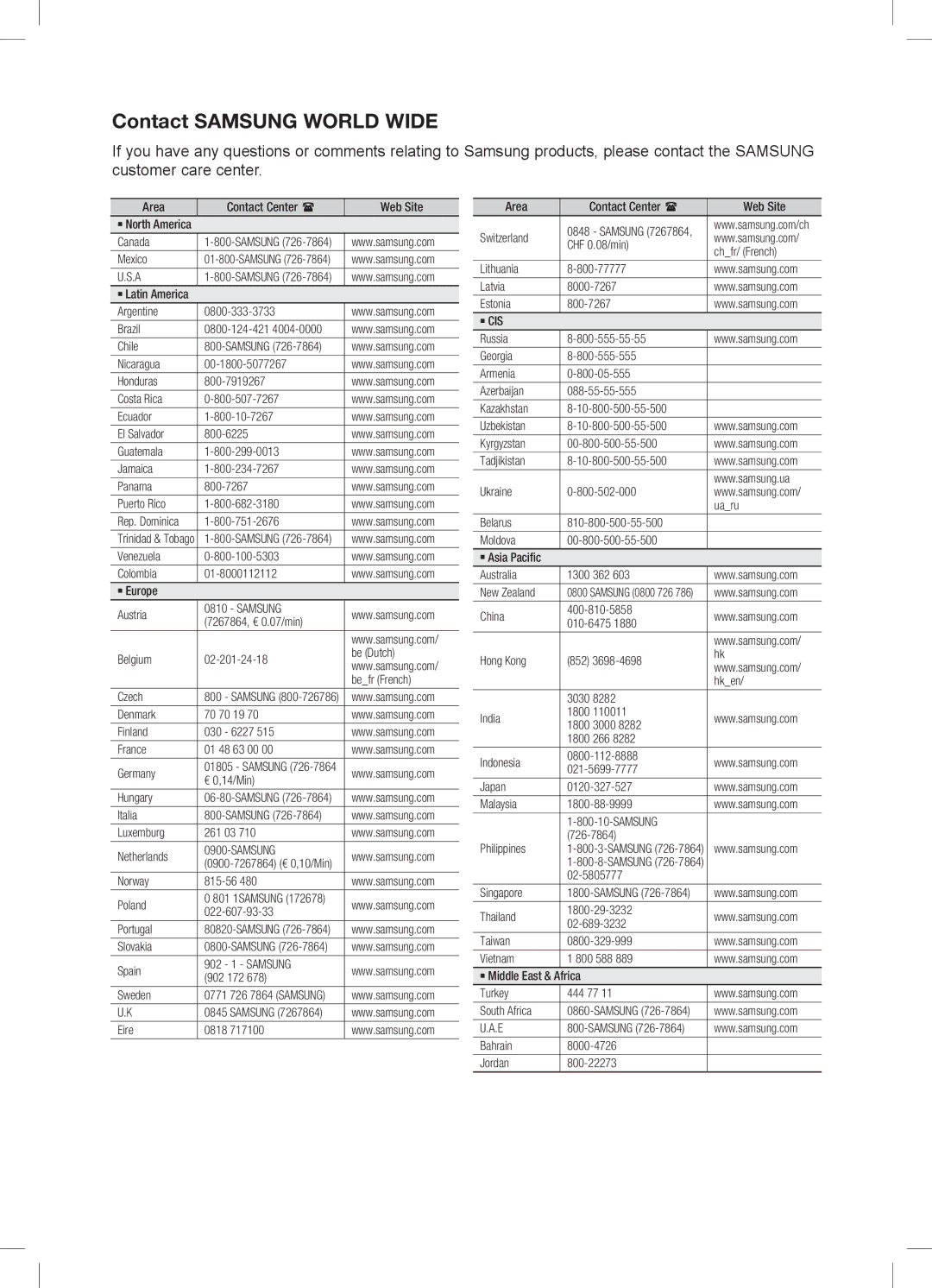 Samsung HW-C470/EDC, HW-C470/XEF, HW-C470/XEE manual Contact Samsung World Wide 