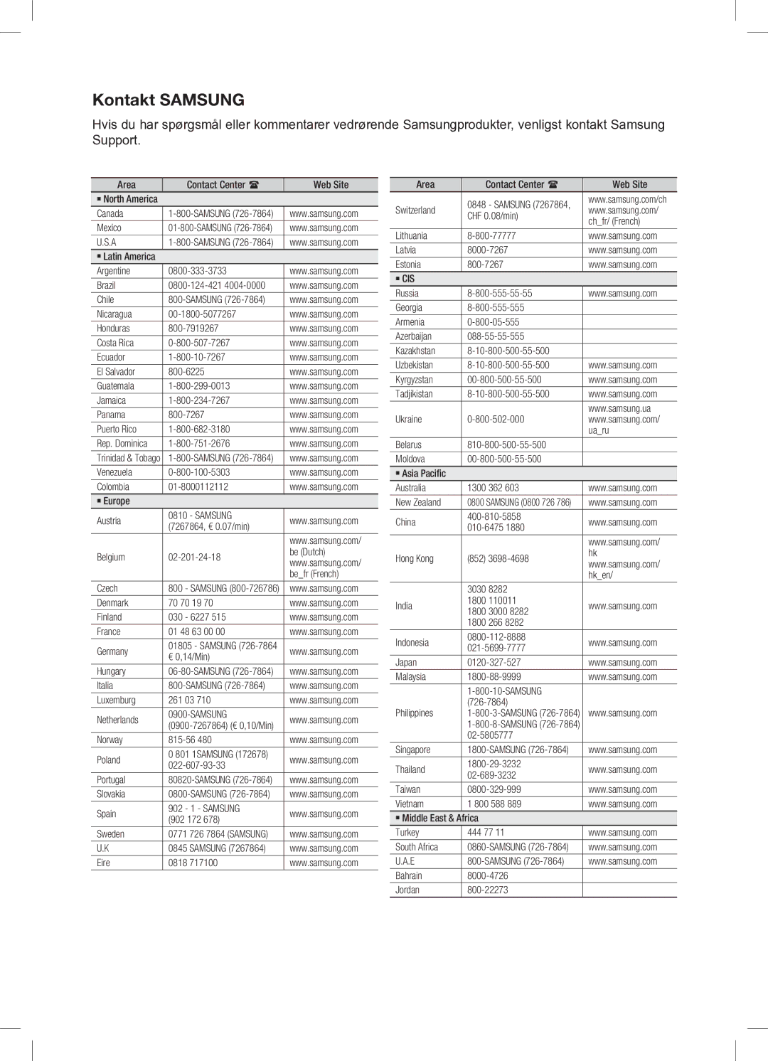 Samsung HW-C470/XEE manual Kontakt Samsung 