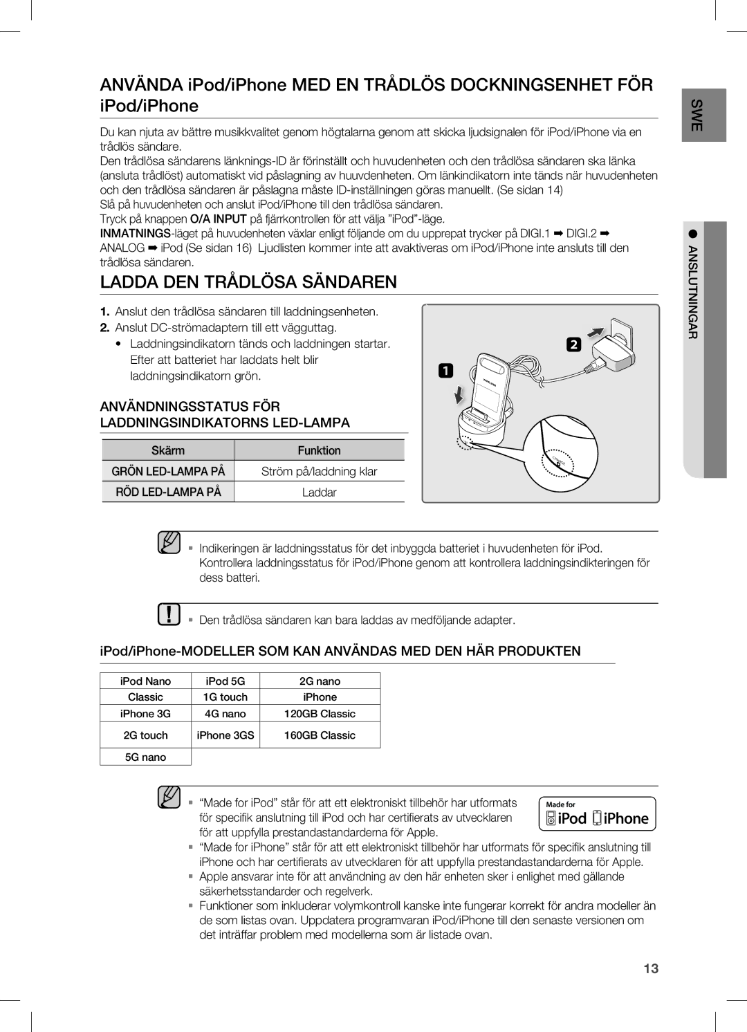 Samsung HW-C470/XEE Ladda DEN Trådlösa Sändaren, Användningsstatus FÖR Laddningsindikatorns LED-LAmPA, Skärm Funktion 