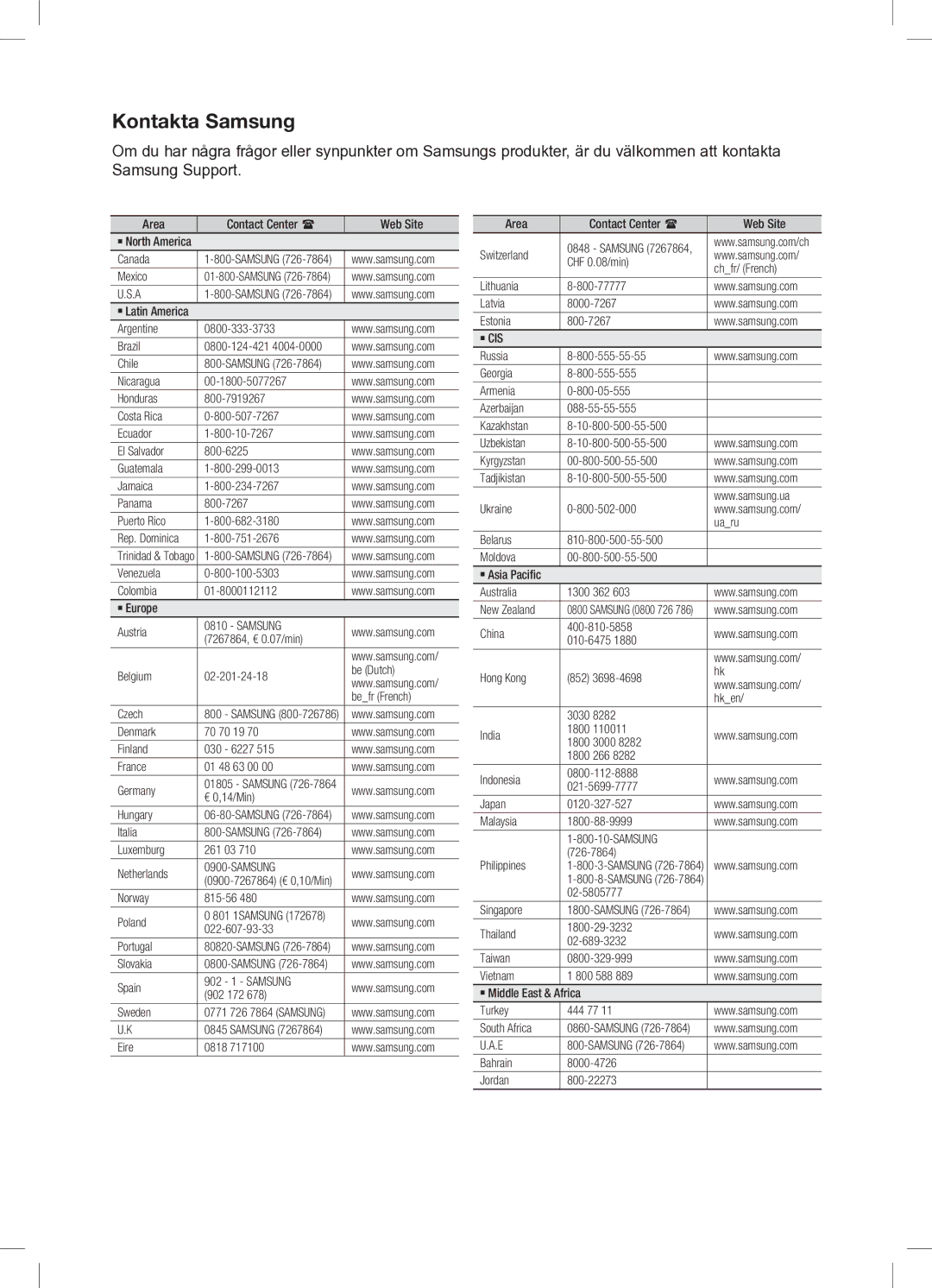 Samsung HW-C470/XEE manual Kontakta Samsung 