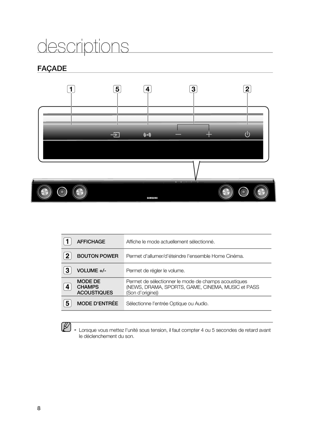 Samsung HW-C470/XEF manual Descriptions, Façade 