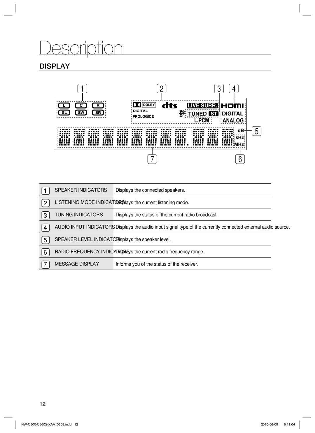 Samsung HW-C500, HW-C560S user manual Speaker Indicators, Tuning Indicators, Message Display 