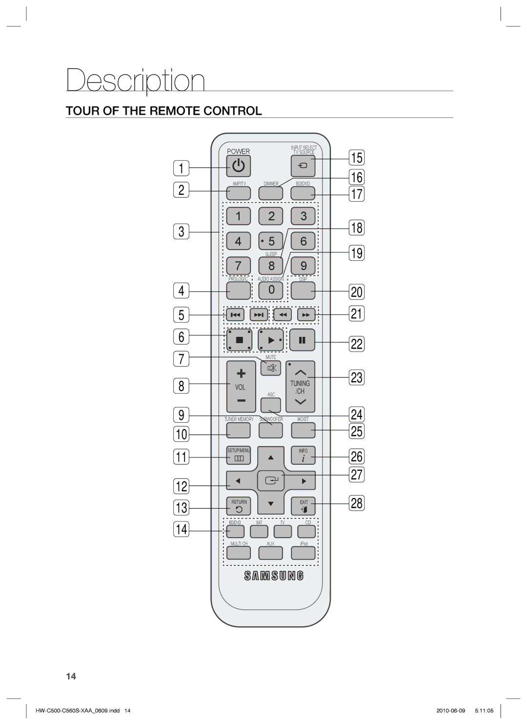 Samsung HW-C500, HW-C560S user manual Tour of the Remote Control, Power 