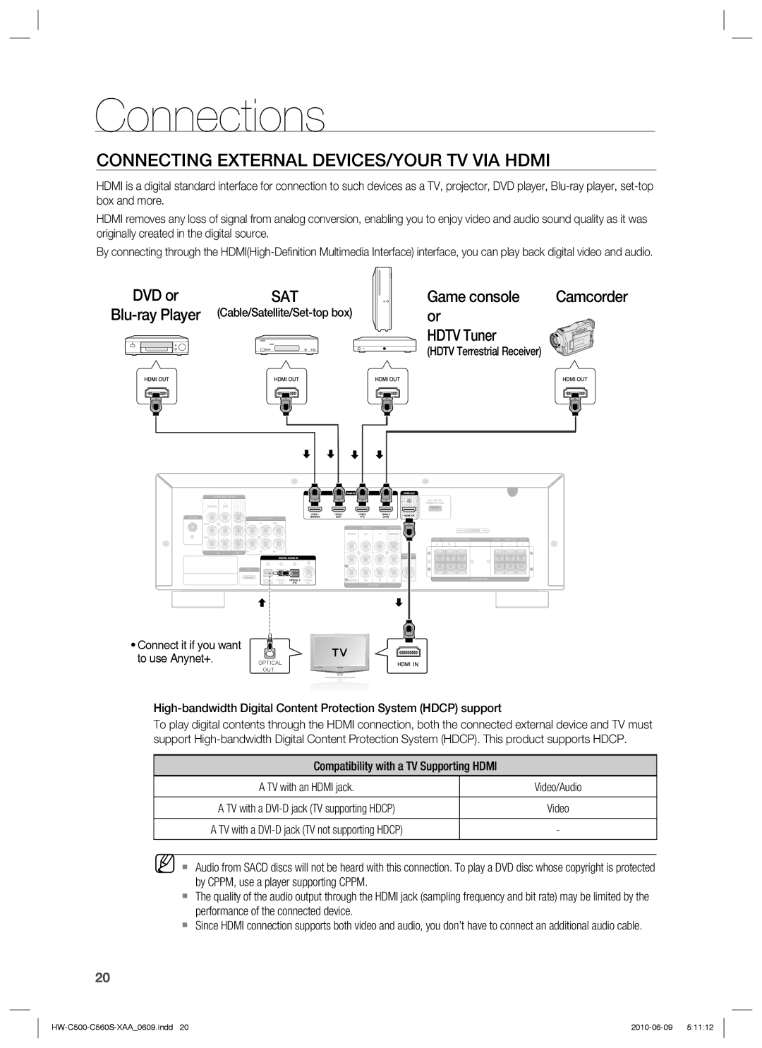 Samsung HW-C500, HW-C560S user manual Connecting External DEVICES/YOUR TV VIA Hdmi, Game console, Hdtv Tuner 