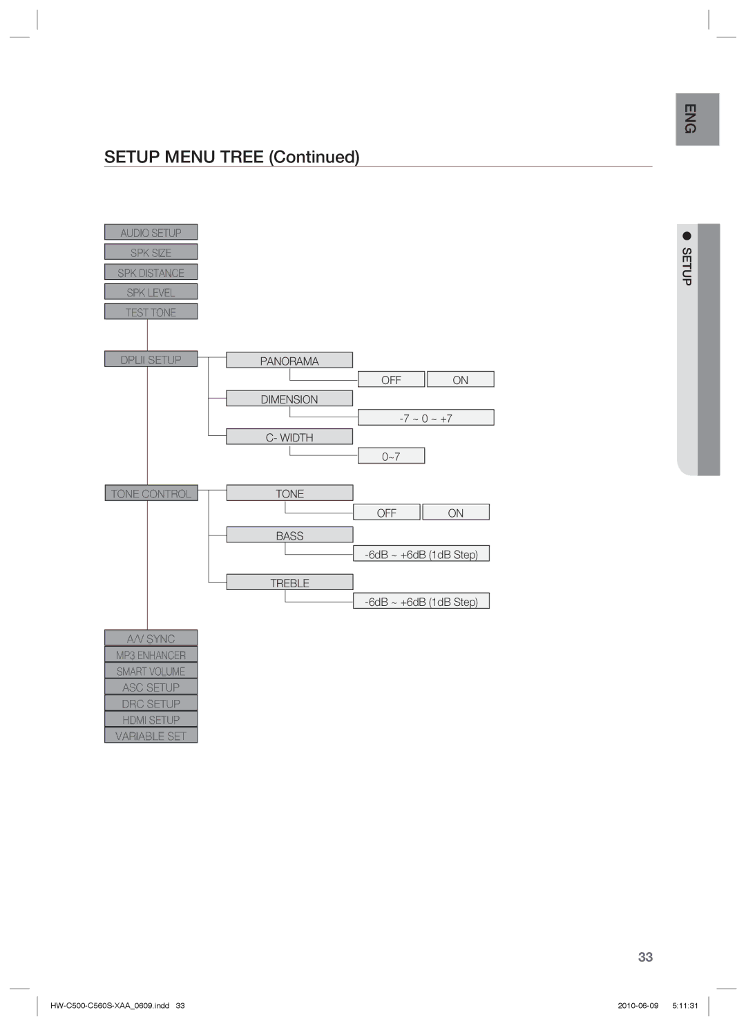 Samsung HW-C560S, HW-C500 user manual Panorama Dimension Width Tone Bass Treble OFF 